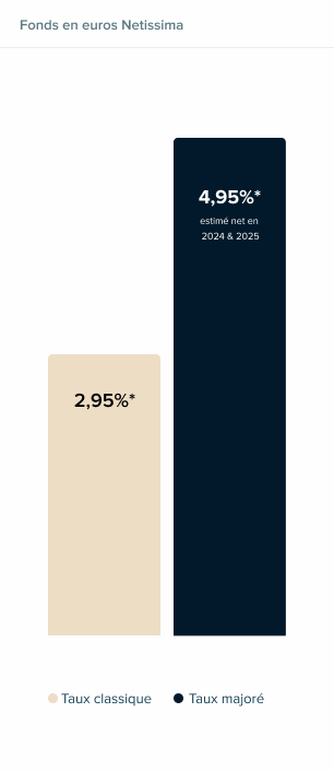 Statistics